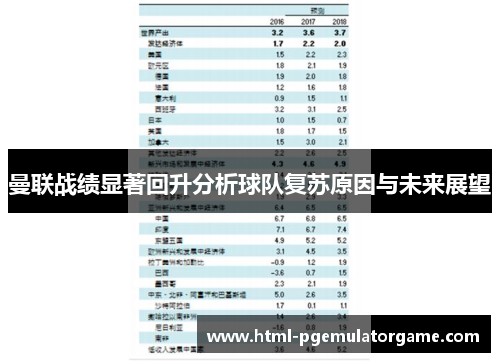 曼联战绩显著回升分析球队复苏原因与未来展望