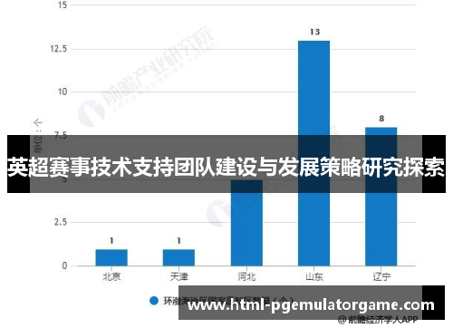 英超赛事技术支持团队建设与发展策略研究探索