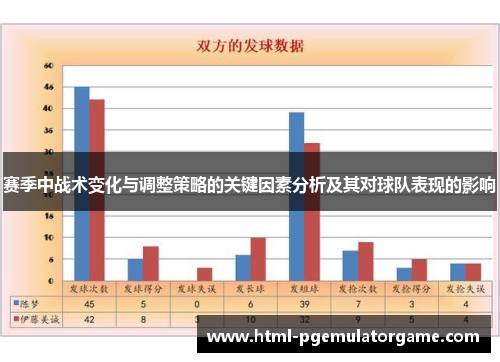 赛季中战术变化与调整策略的关键因素分析及其对球队表现的影响