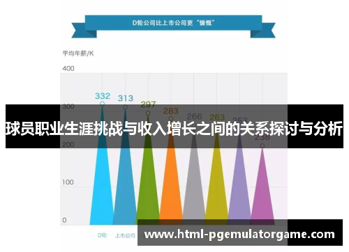 球员职业生涯挑战与收入增长之间的关系探讨与分析