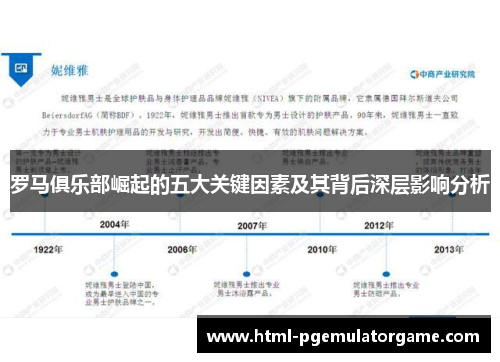 罗马俱乐部崛起的五大关键因素及其背后深层影响分析