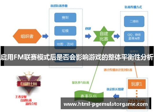 启用FM联赛模式后是否会影响游戏的整体平衡性分析