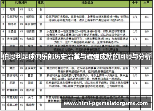 伯恩利足球俱乐部历史沿革与辉煌成就的回顾与分析