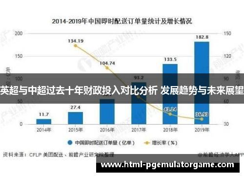 英超与中超过去十年财政投入对比分析 发展趋势与未来展望