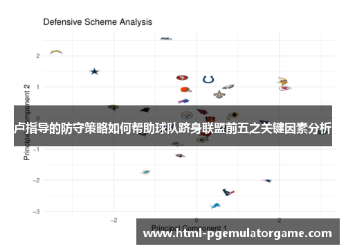 卢指导的防守策略如何帮助球队跻身联盟前五之关键因素分析