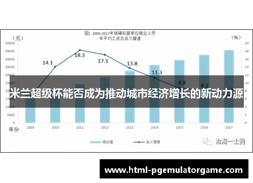 米兰超级杯能否成为推动城市经济增长的新动力源