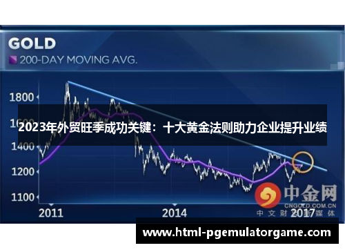 2023年外贸旺季成功关键：十大黄金法则助力企业提升业绩