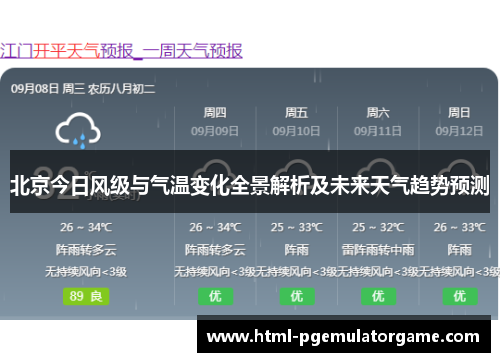 北京今日风级与气温变化全景解析及未来天气趋势预测