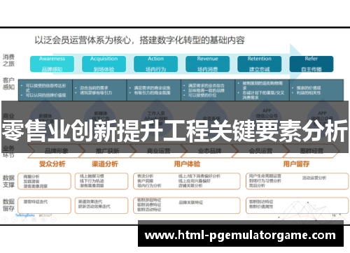 零售业创新提升工程关键要素分析