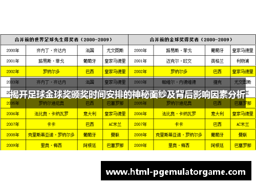 揭开足球金球奖颁奖时间安排的神秘面纱及背后影响因素分析