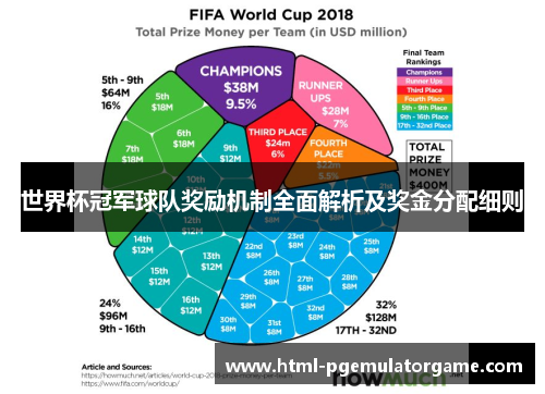 世界杯冠军球队奖励机制全面解析及奖金分配细则