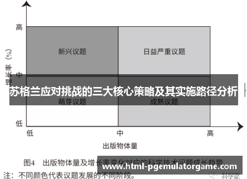 苏格兰应对挑战的三大核心策略及其实施路径分析