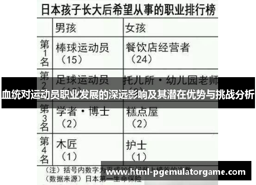 血统对运动员职业发展的深远影响及其潜在优势与挑战分析