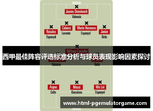 西甲最佳阵容评选标准分析与球员表现影响因素探讨