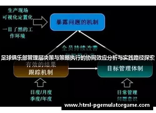 足球俱乐部管理层决策与策略执行的协同效应分析与实践路径探索 足球俱乐部管理层决策与策略执行的协同效应分析与实践路径探索