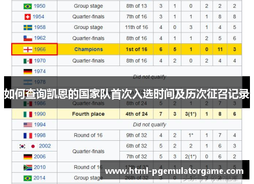 如何查询凯恩的国家队首次入选时间及历次征召记录