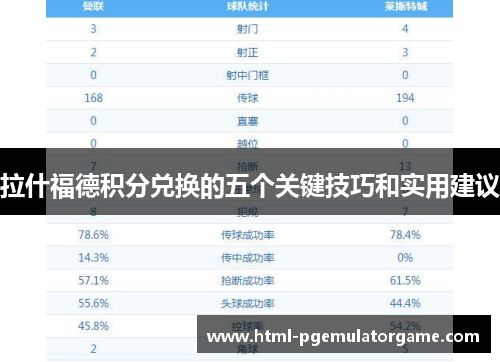 拉什福德积分兑换的五个关键技巧和实用建议 拉什福德积分兑换的五个关键技巧和实用建议