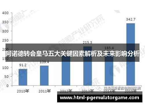阿诺德转会皇马五大关键因素解析及未来影响分析
