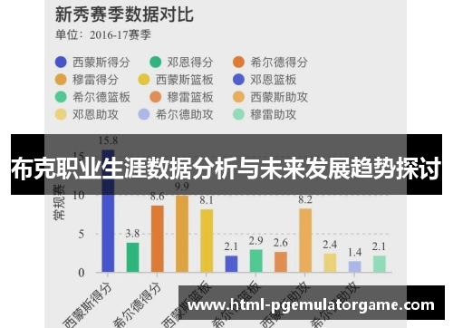 布克职业生涯数据分析与未来发展趋势探讨
