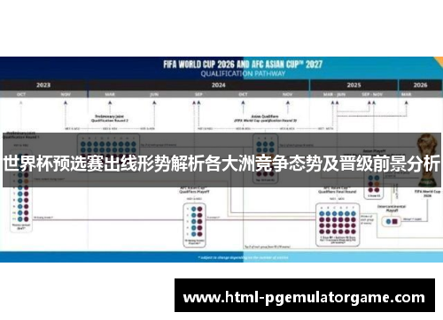 世界杯预选赛出线形势解析各大洲竞争态势及晋级前景分析