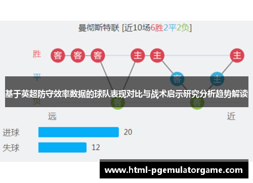 基于英超防守效率数据的球队表现对比与战术启示研究分析趋势解读