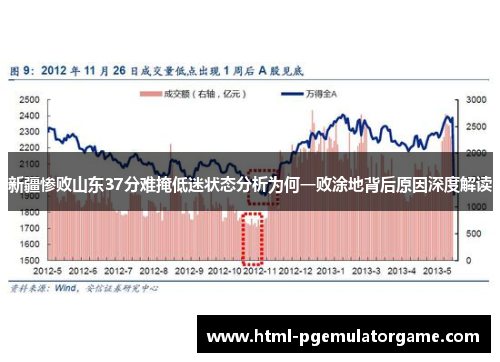 新疆惨败山东37分难掩低迷状态分析为何一败涂地背后原因深度解读
