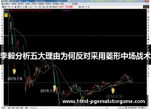 李毅分析五大理由为何反对采用菱形中场战术