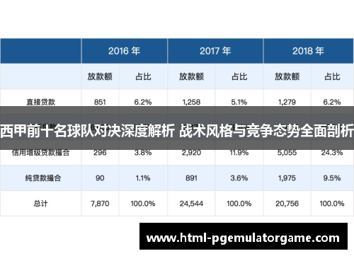 西甲前十名球队对决深度解析 战术风格与竞争态势全面剖析