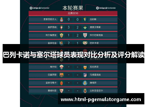 巴列卡诺与塞尔塔球员表现对比分析及评分解读